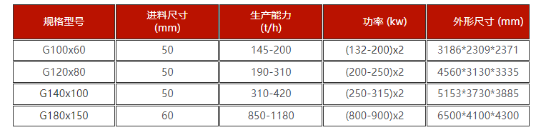 高壓輥磨機技術參數 高壓輥磨機技術參數